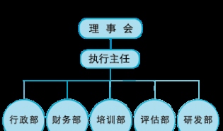 倍能中心来访